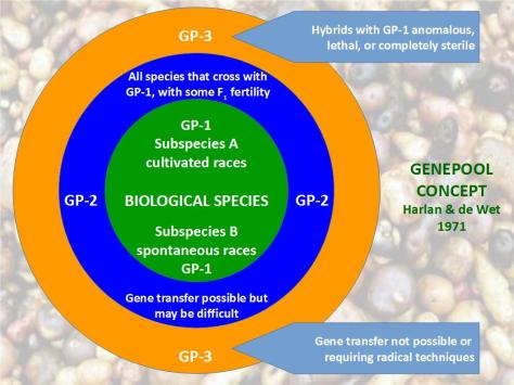 Jackson FINAL - Valuing Genebank Collections