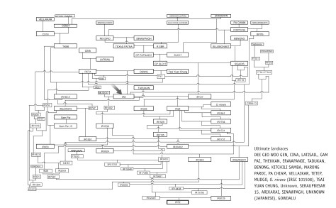 IR Varieties_TOC.indd